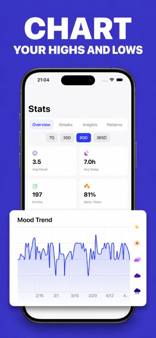 Bipolar Mood Tracker: MoodSync Screenshot 6 of 6