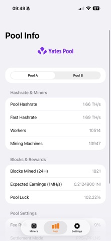 Yatespool Inipool minermonitor screenshot