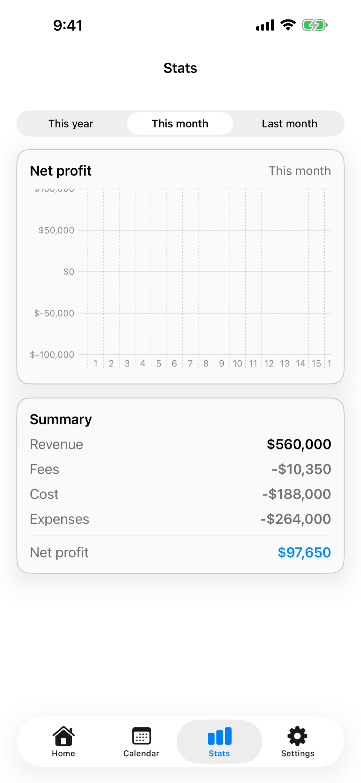 Owner Sales Note