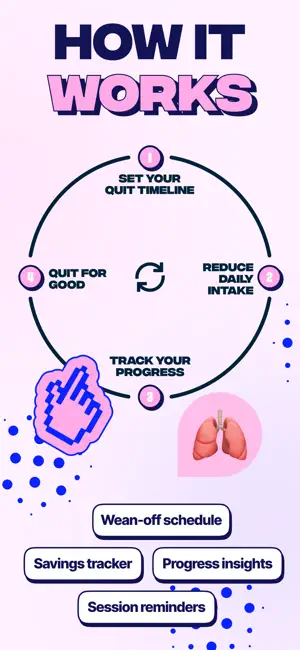 Weanie - Quit Smoking Tracker screenshot 4