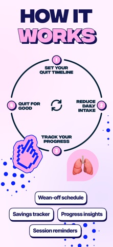 Weanie - Quit Smoking Tracker iPhone screenshot