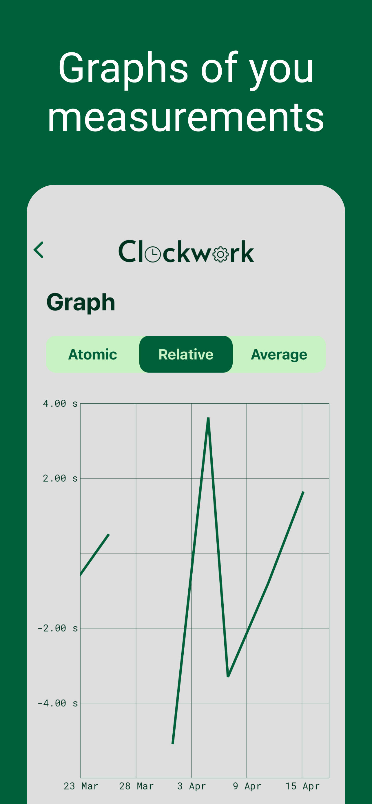 Clockwork - Watch App