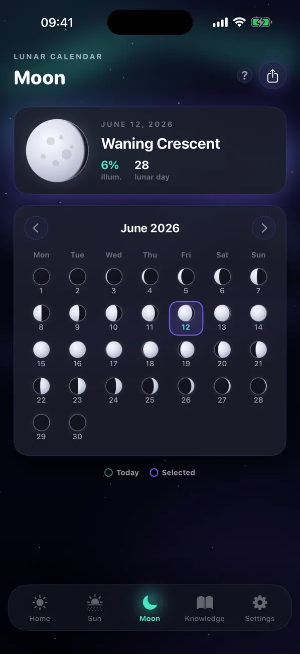 Screenshot #3 pour Solar Weather