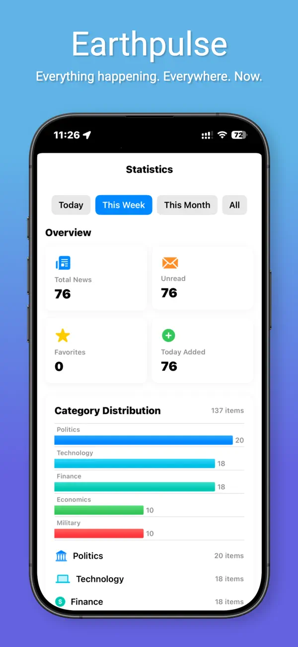 #6. iEarthpulse (iOS) Ved: Naihe Hu