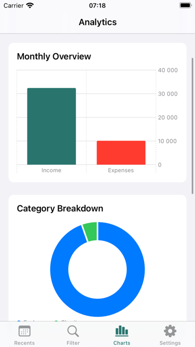 MoneyMinder Screenshot