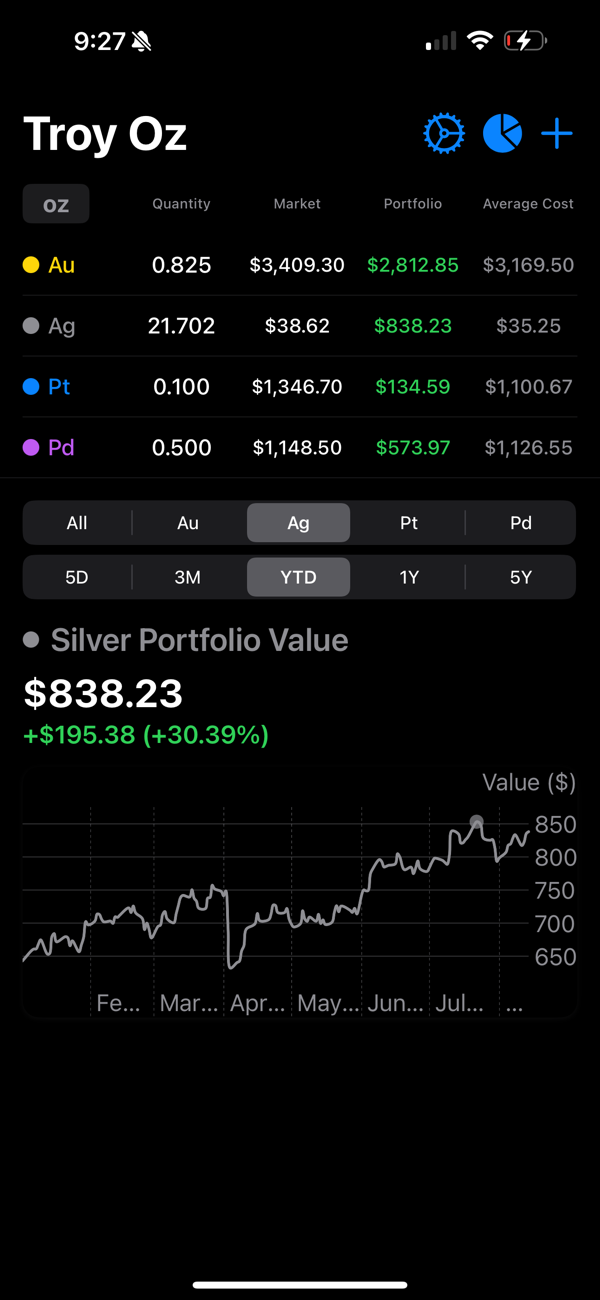 Troy Oz screenshot 7