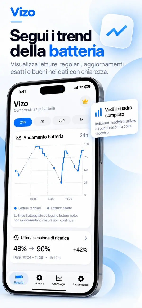 Schermata 5 di Vizo: Batteria e Widget