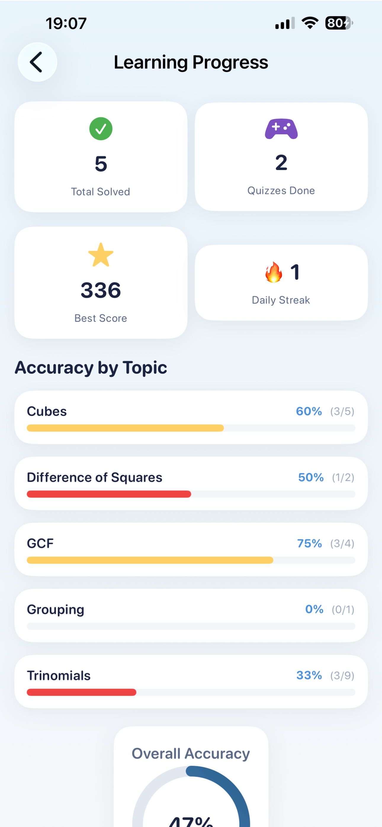 Factor Tutor by ChatStick