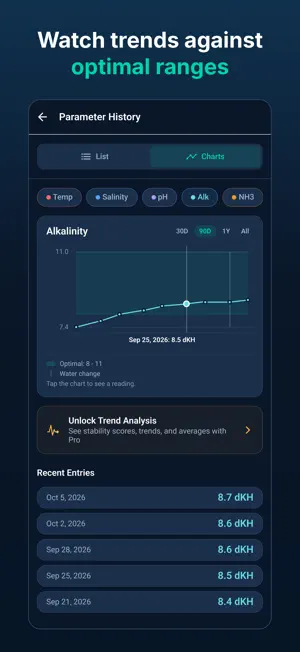 Fish Tank Tracker screenshot 2