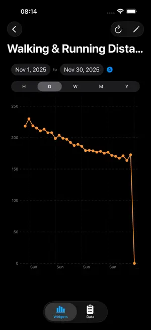 HealthCharts: Visualize screenshot 2
