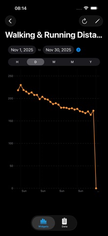 HealthCharts: Visualize Screenshot 2 of 4