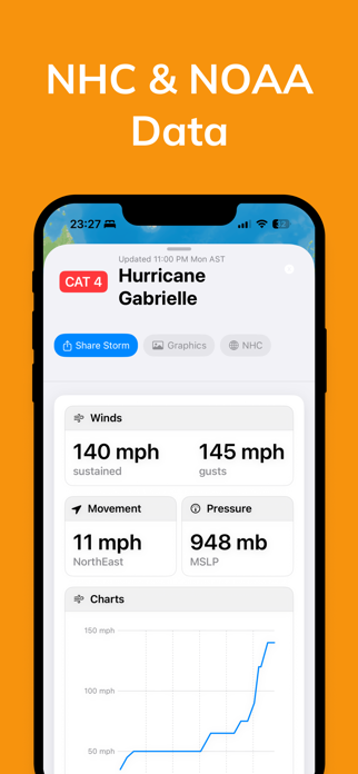 NHC Hurricane Tracker: Cyclo Screenshot 5 of 7