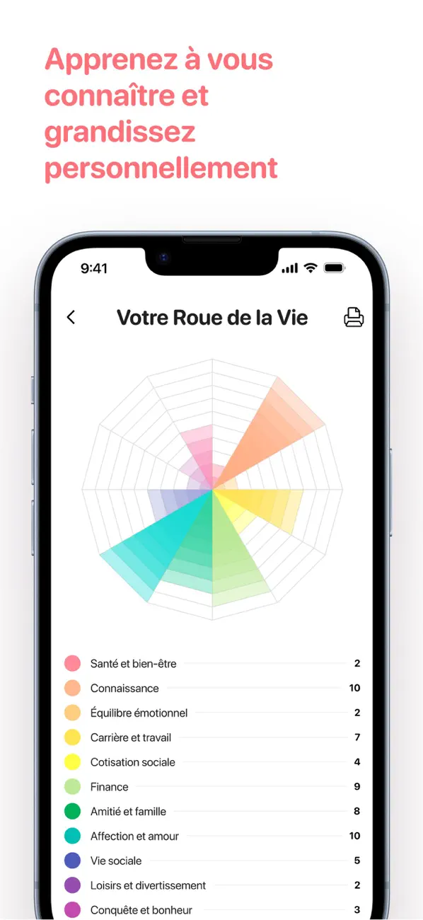 Screenshot #1 pour Roue de la vie: Soins de soi