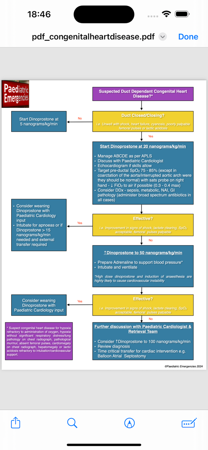 Paediatric Emergencies Guide