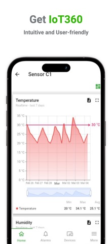 IoT360 screenshot