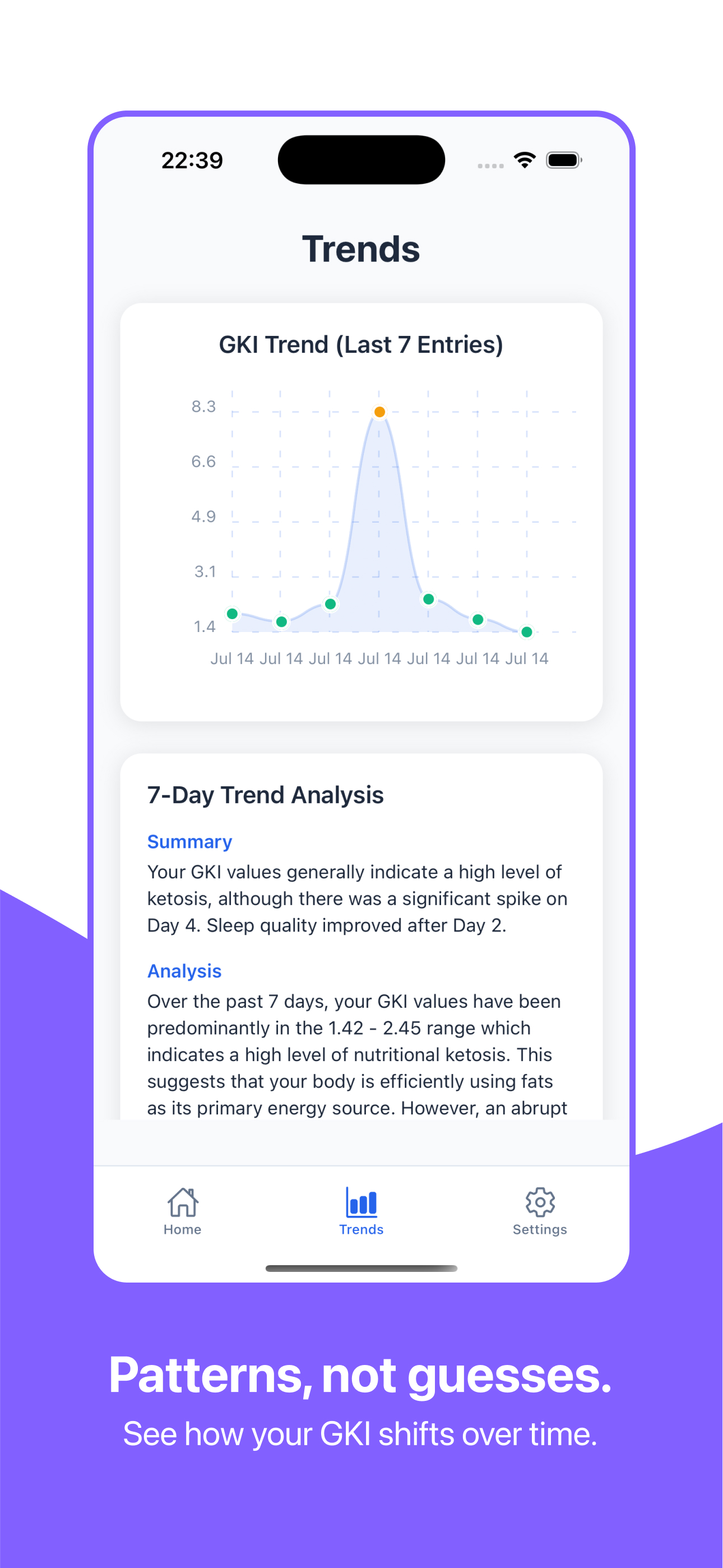 GKI Insights