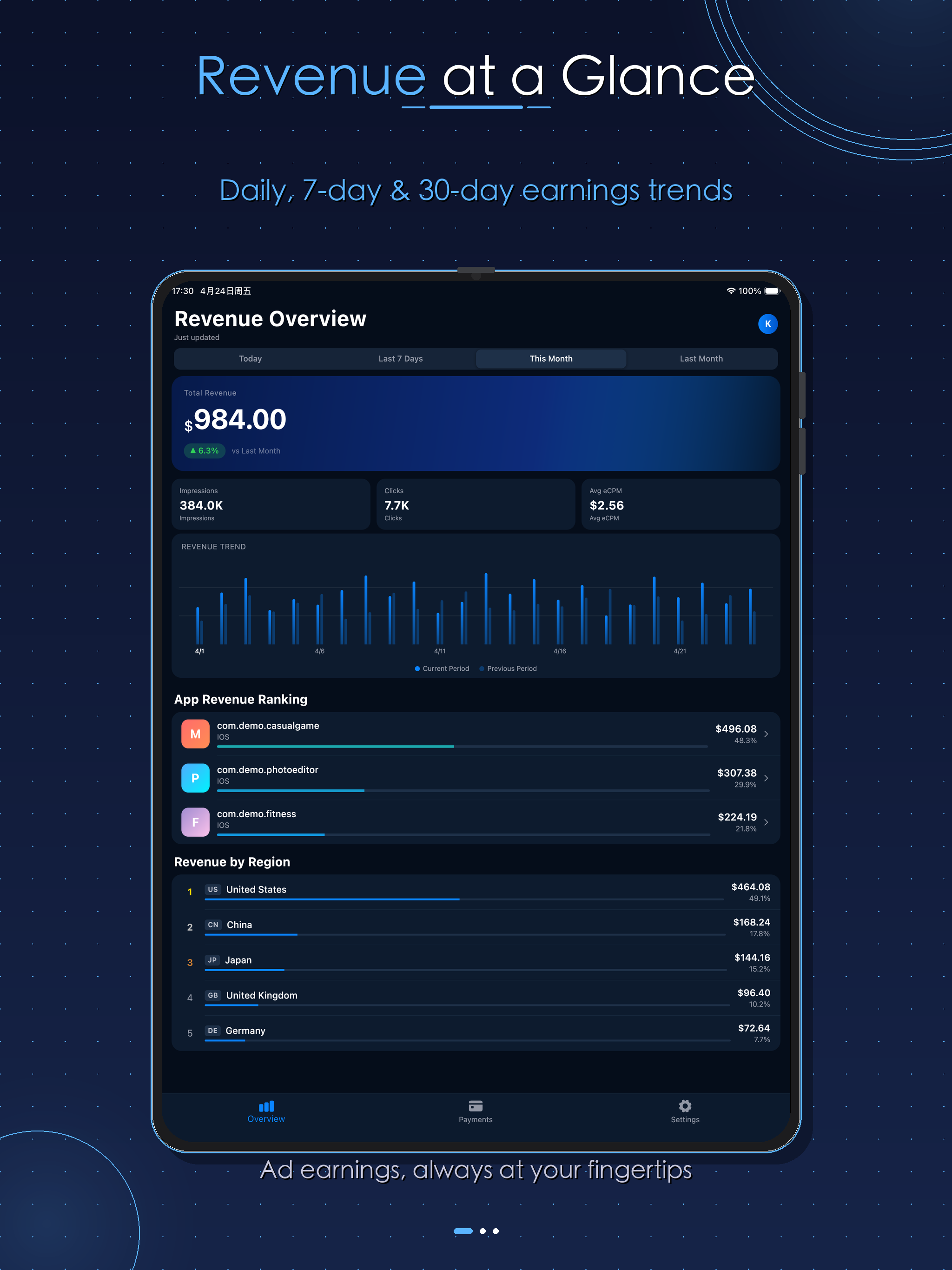 Ads Revenue Tracker