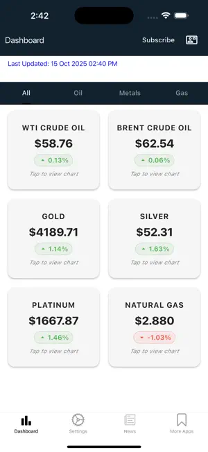 Market Pulse Commodities screenshot 1