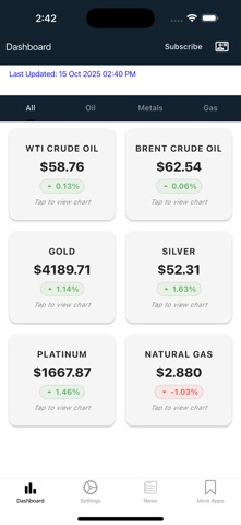 Market Pulse Commodities Screenshot 1 of 6