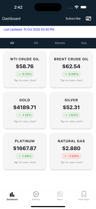 Market Pulse Commodities Screenshot 1 of 6