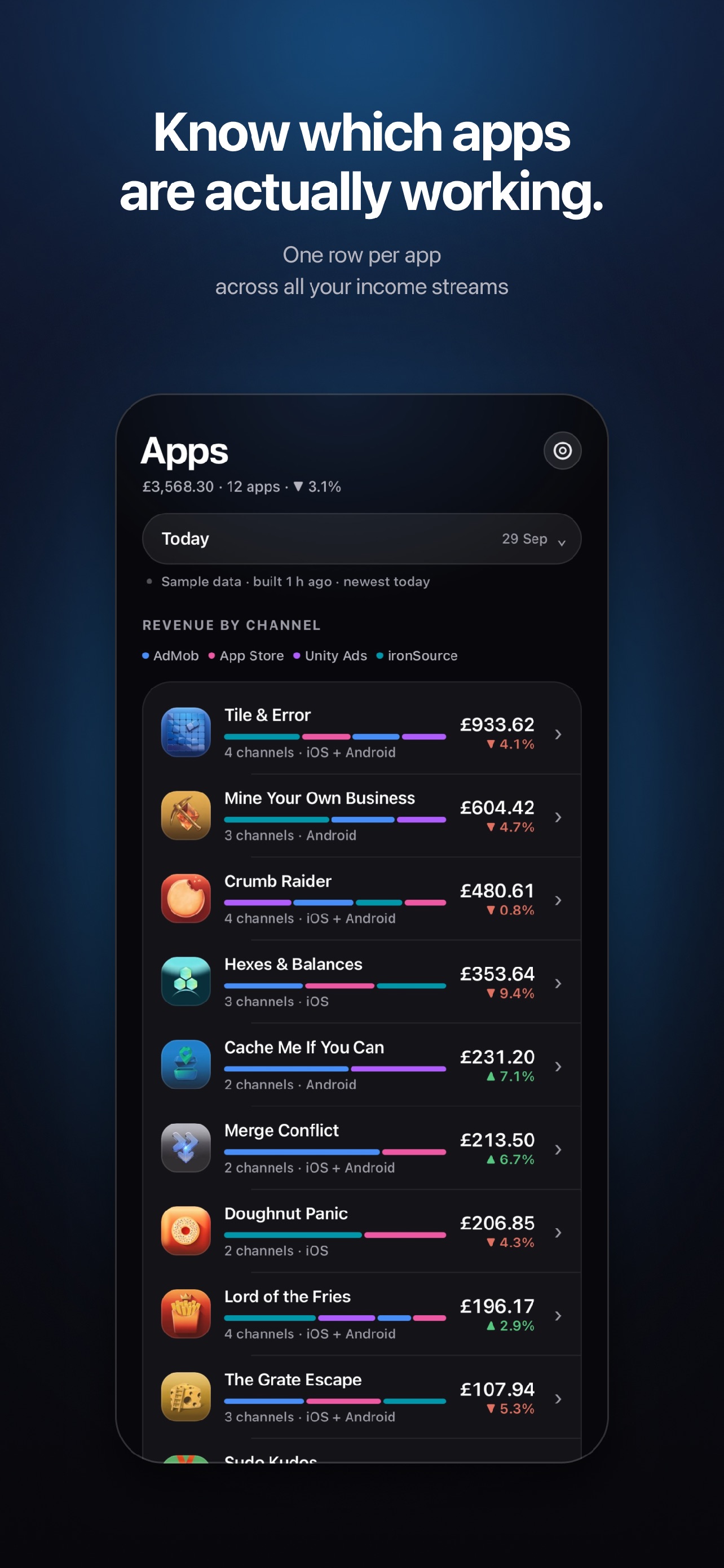 Screenshot 2 of AppMeter: App & Ad Revenue