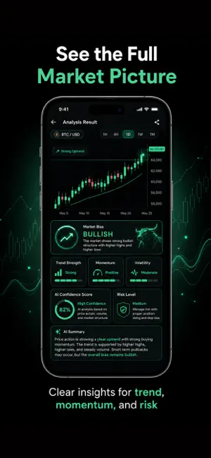 Chartly – AI Trading Signals screenshot 3