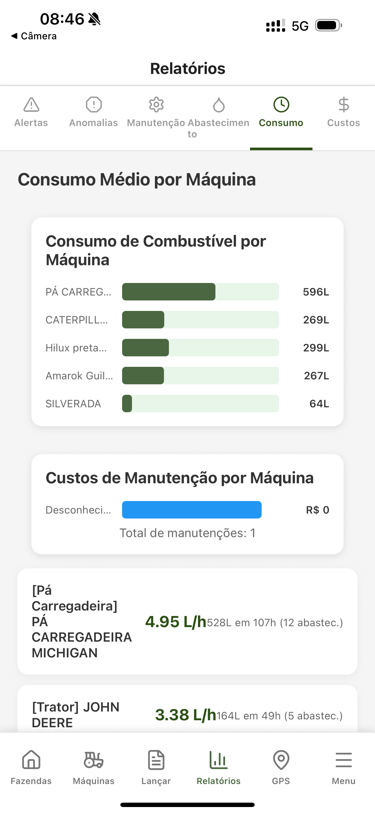 Rumo: Máquinas Agrícolas