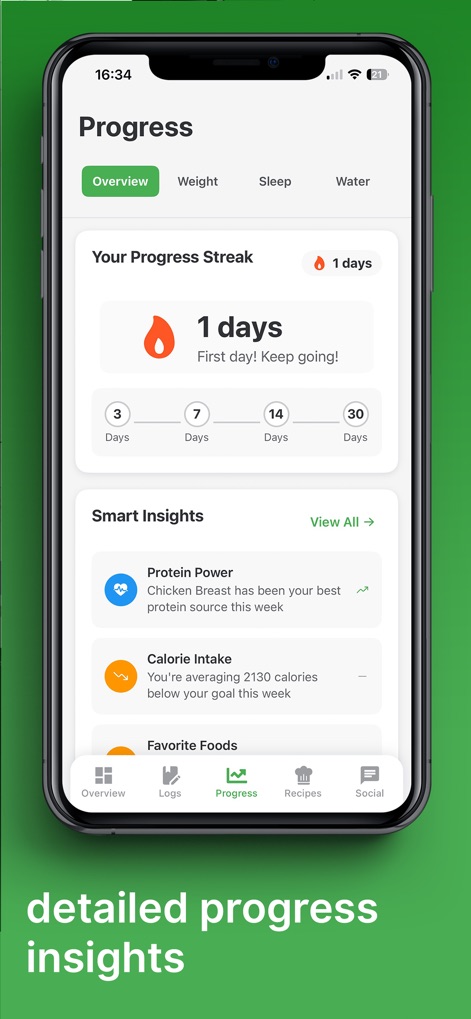 ChowTracker - Esta pantalla de 'Progress' ofrece un seguimiento motivador del 'Your Progress Streak' y presenta la sección 'Smart Insights' con retroalimentación personalizada sobre los patrones de alimentación.