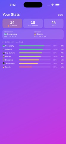 Trivia Sprint screenshot