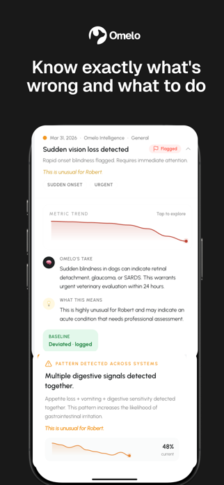 Omelo - Pet Parenting App Screenshot 3 of 7