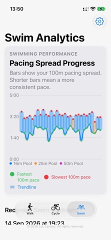 Workout Metrics Screenshot 5 of 5