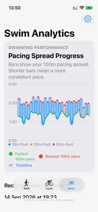 Workout Metrics screenshot 5