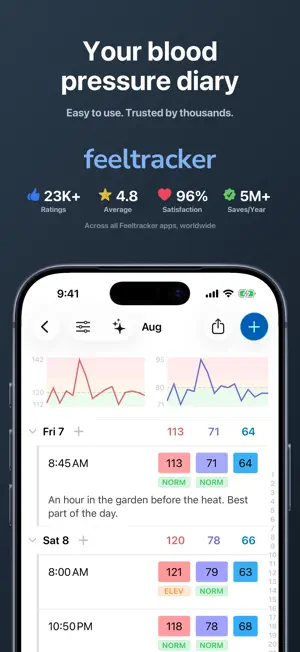 Blood Pressure Log and Tracker screenshot 1