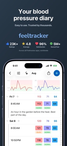 Blood Pressure Log and Tracker app screenshot