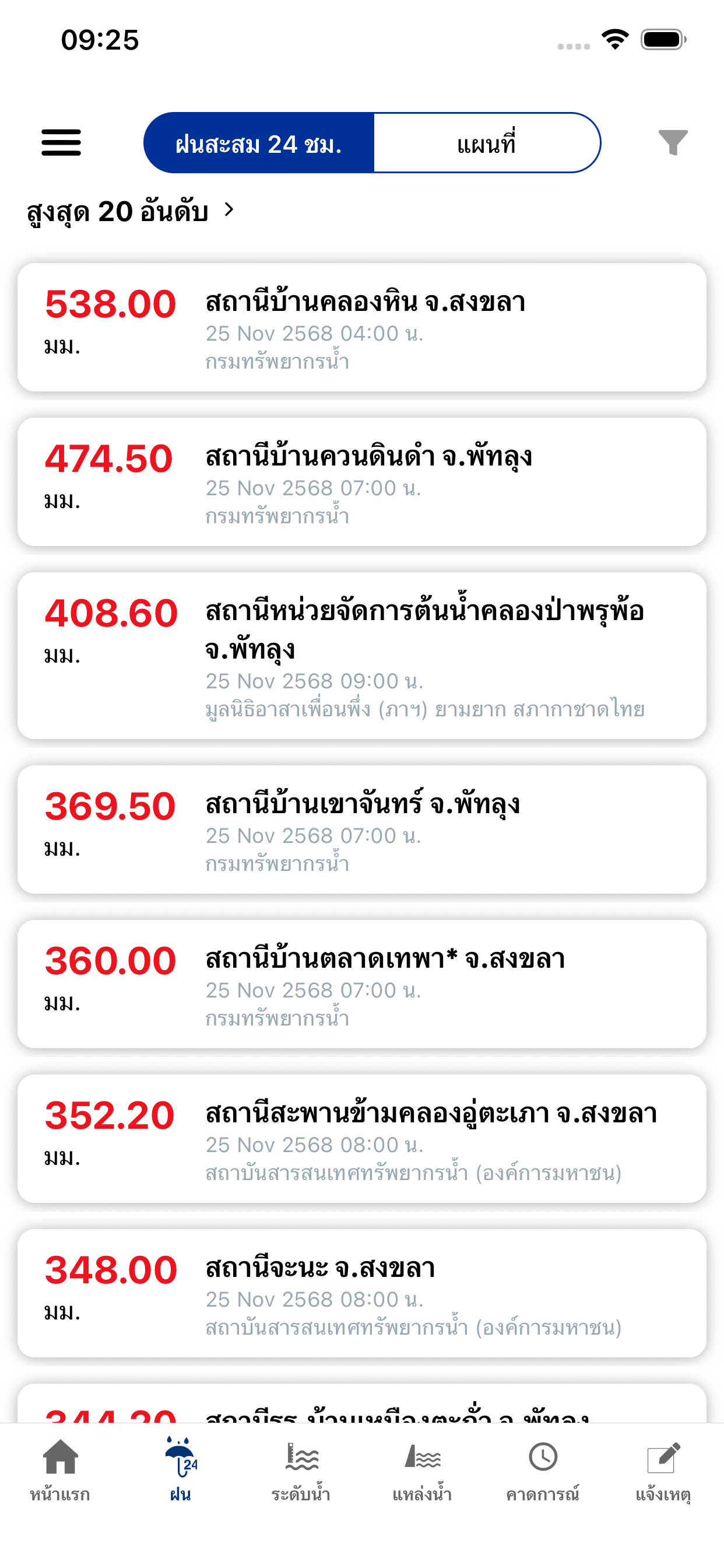 National ThaiWater