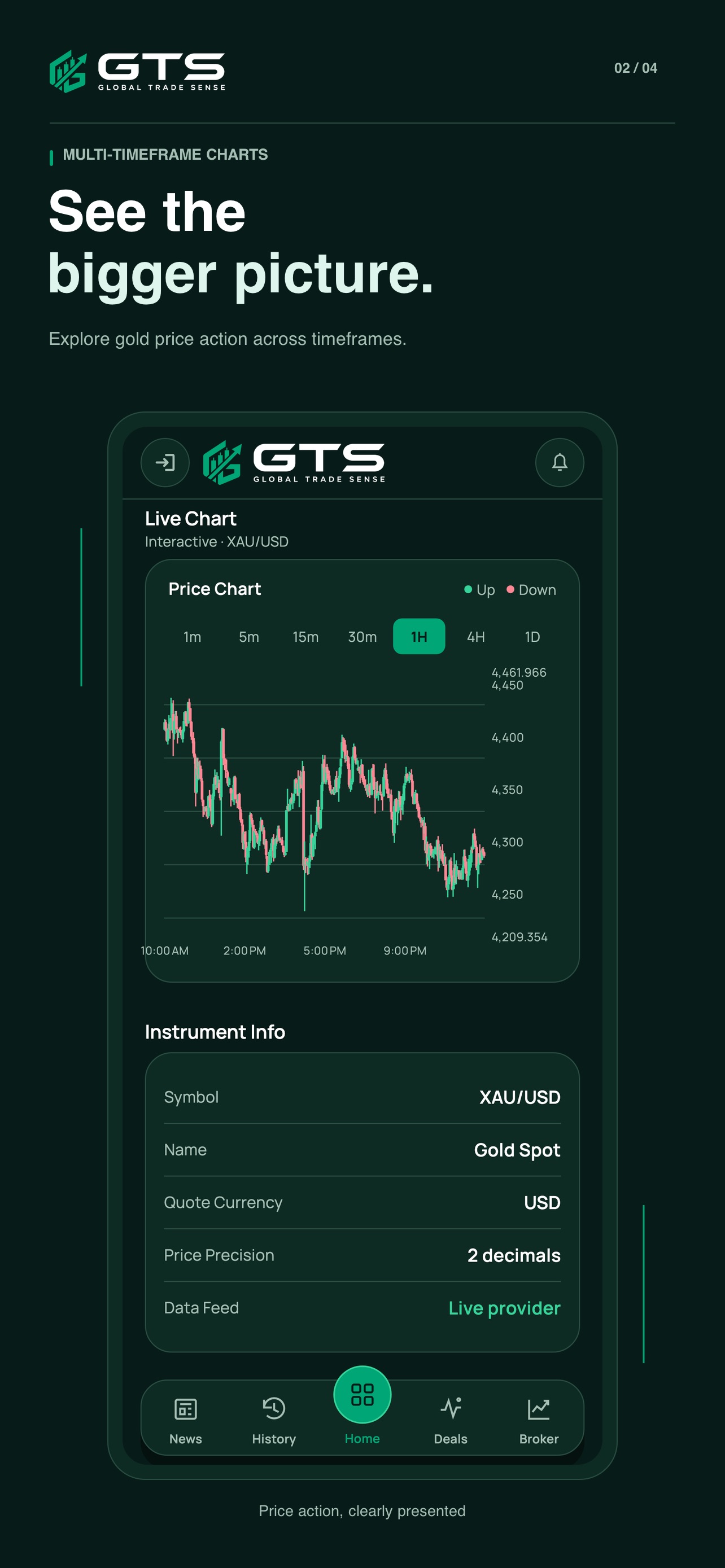 Screenshot 2 of GTS Traders