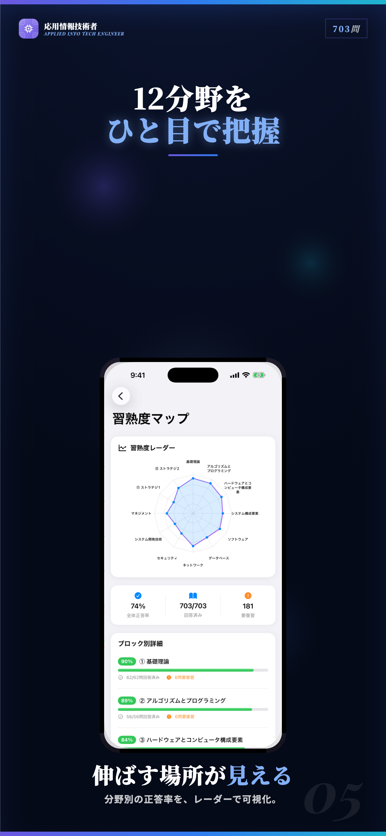 応用情報技術者 試験対策・問題集 screenshot 5