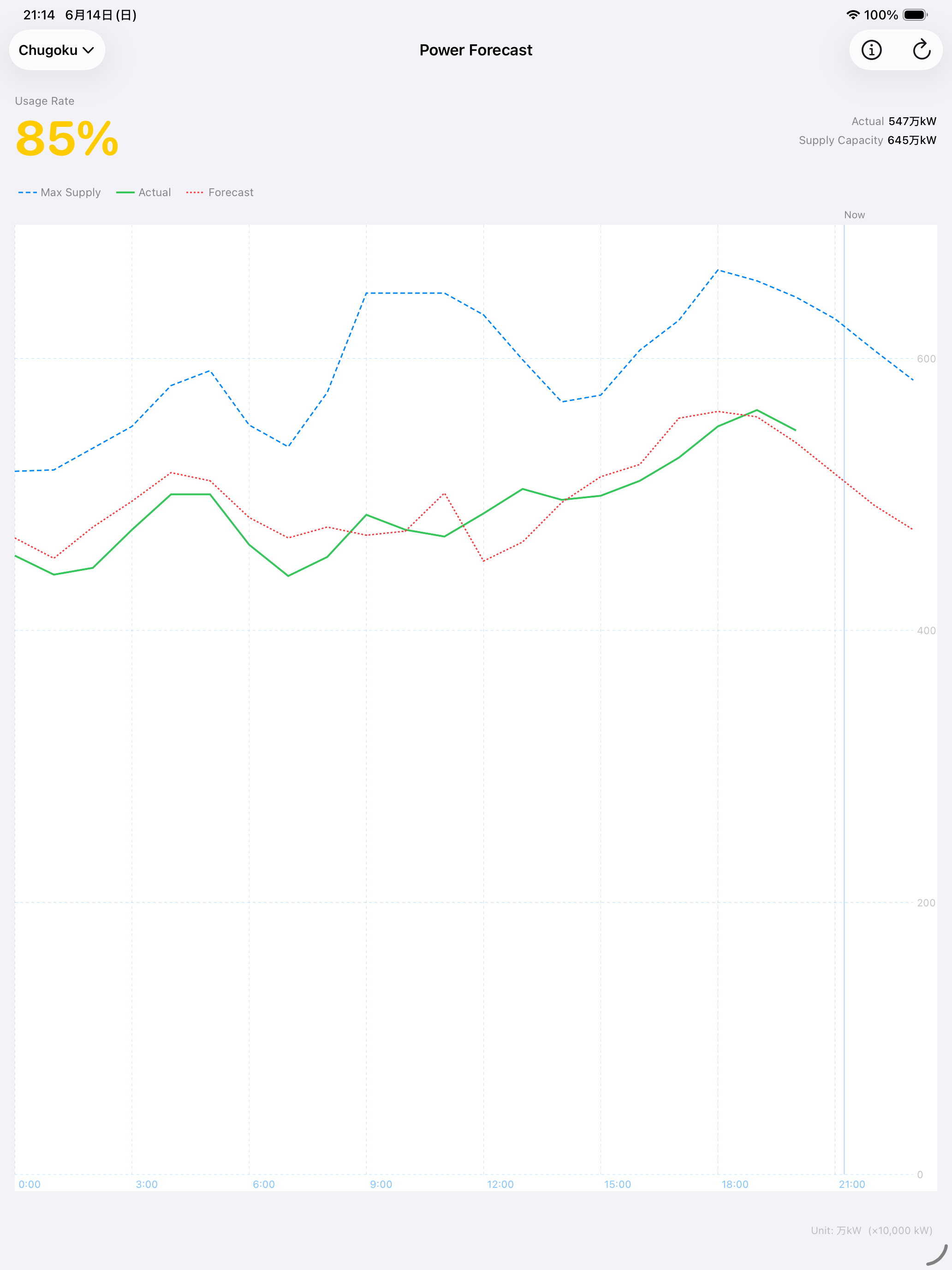 Brownout screenshot 5