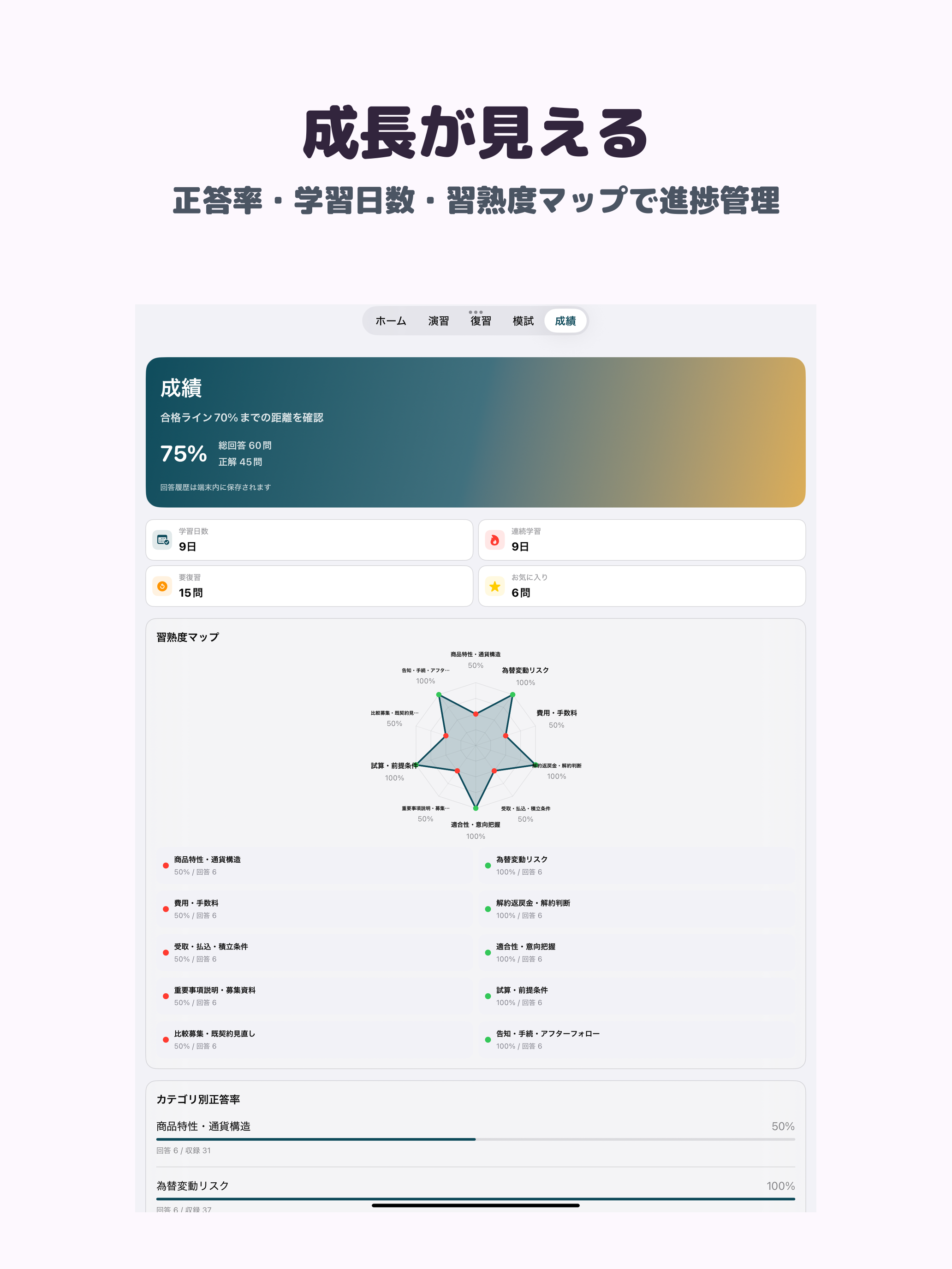 外貨建保険販売資格試験 | 2026年対策問題