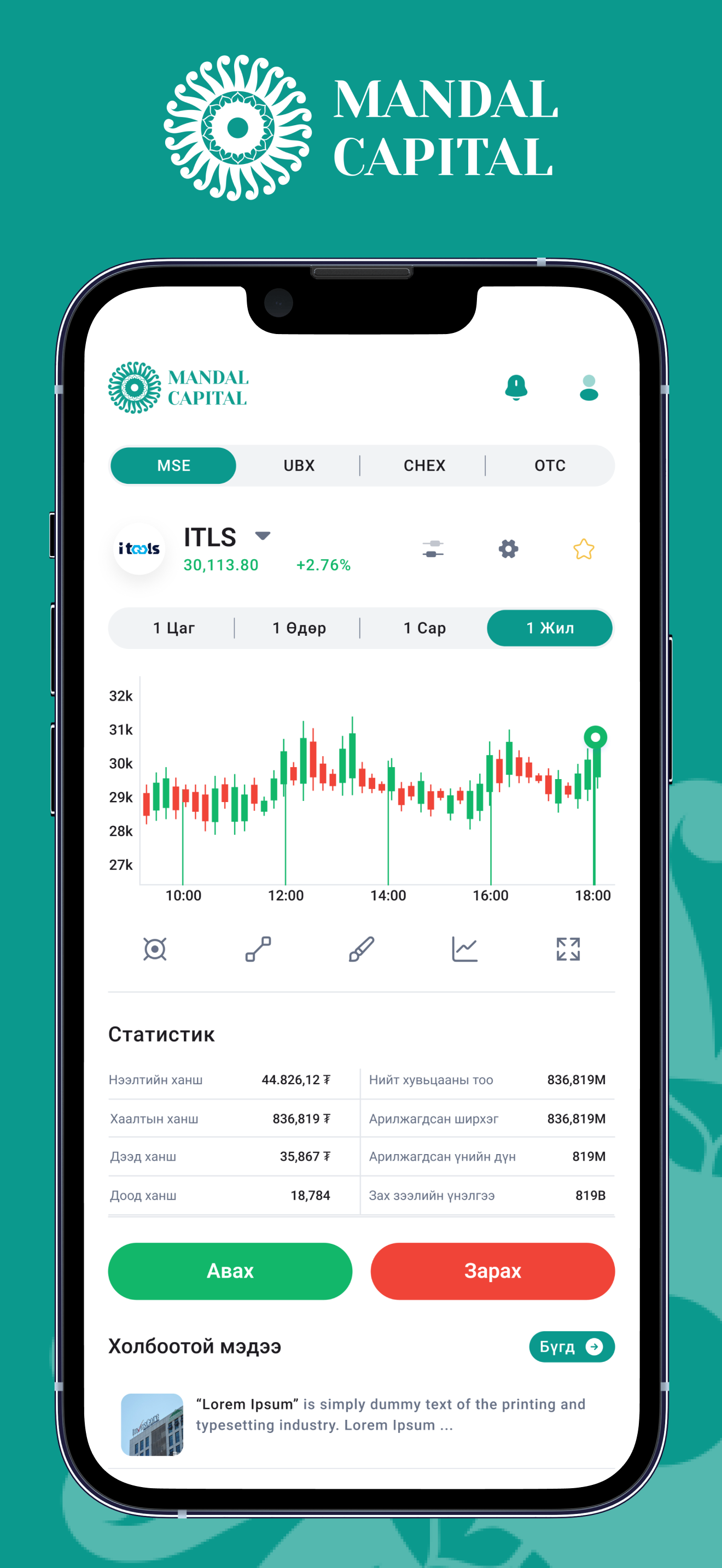 Mandal Capital Markets