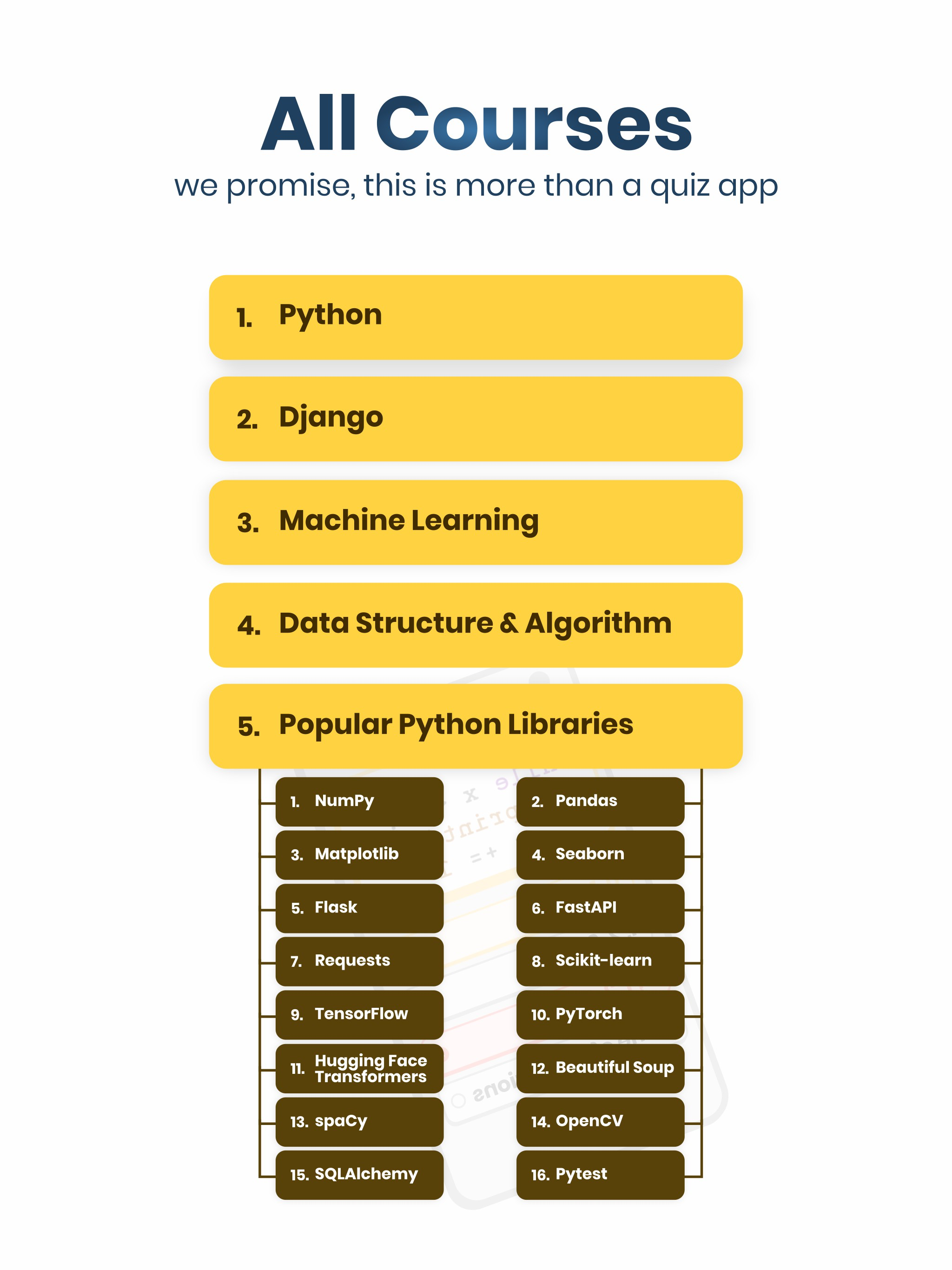 Python Quizz
