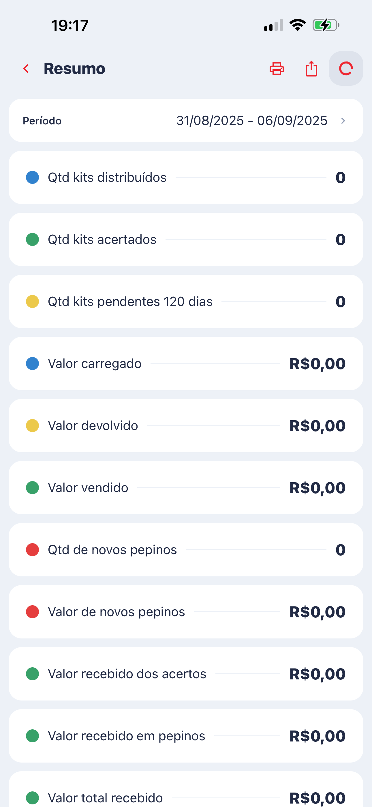 Mibis