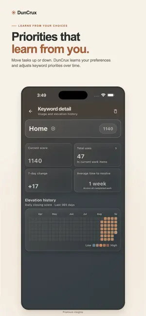 DunCrux: Smart Task Manager screenshot 2