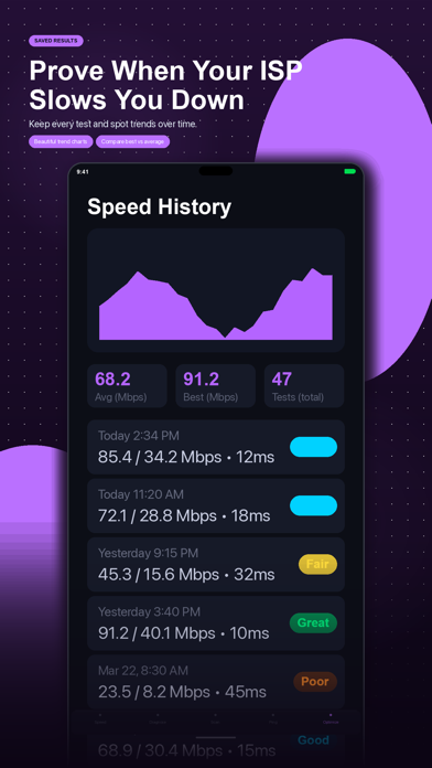 WiFi Sucks - Speed Test Screenshot 6 of 6