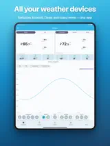 SmartMixin Weather 2