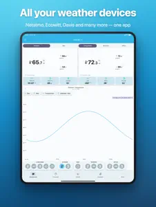 SmartMixin Weather 2