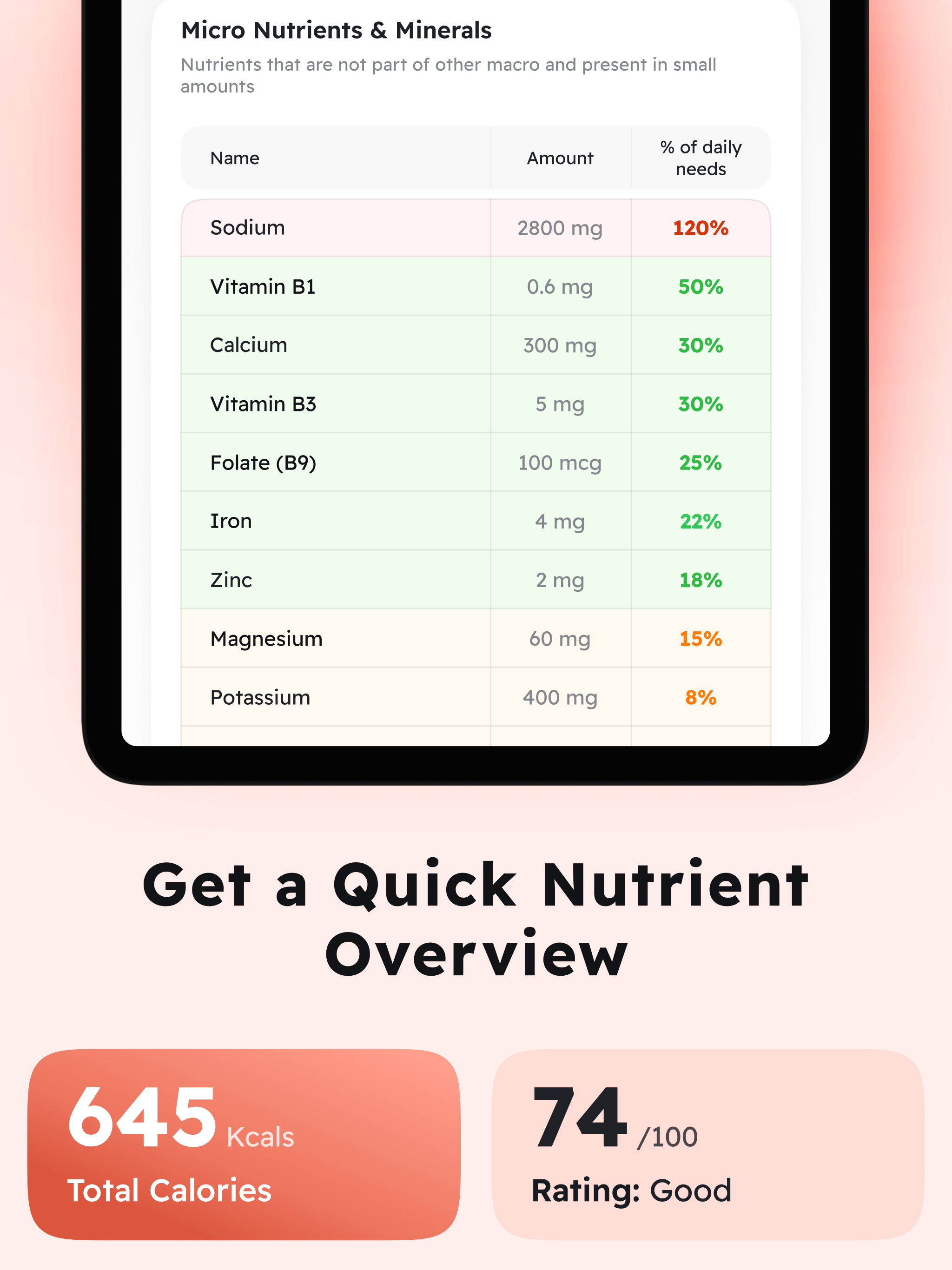 Food Scanner - LabelCheck