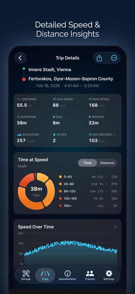 #3. Speedometer: Driving Tracker (iOS) Με: Taohidul Islam