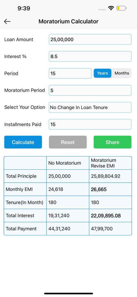 EMI Calculator : Loan Manager - The moratorium calculator enables users to understand the financial implications of a moratorium period, comparing total interest and revised EMIs with and without the break.