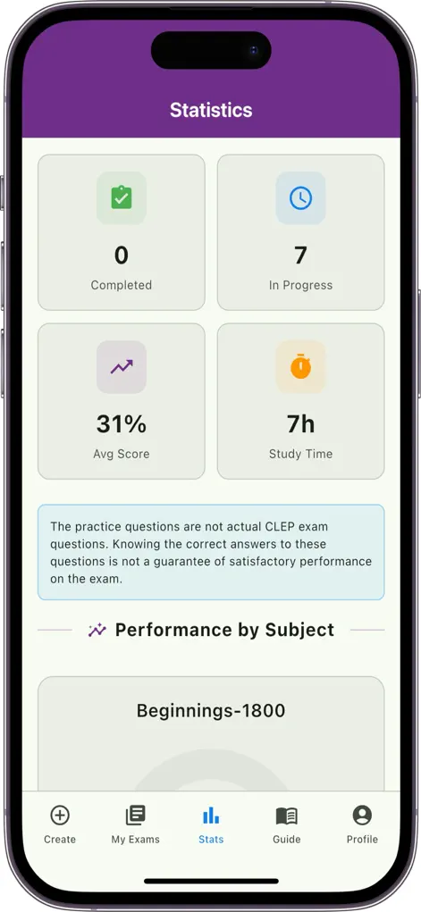 Official CLEP Exam Guide App - Education App | MWM